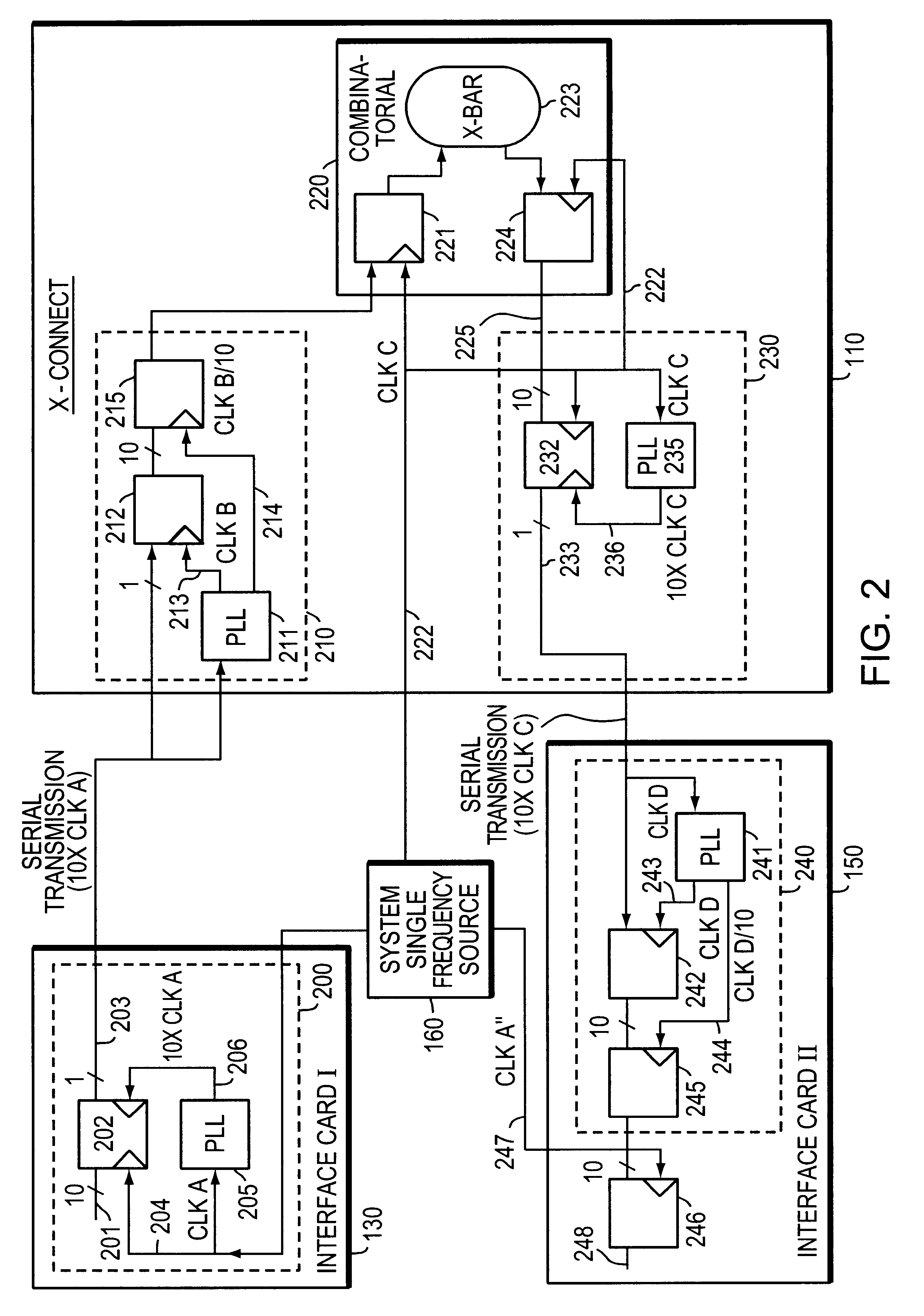 Synchronous pipelined switch using serial transmission