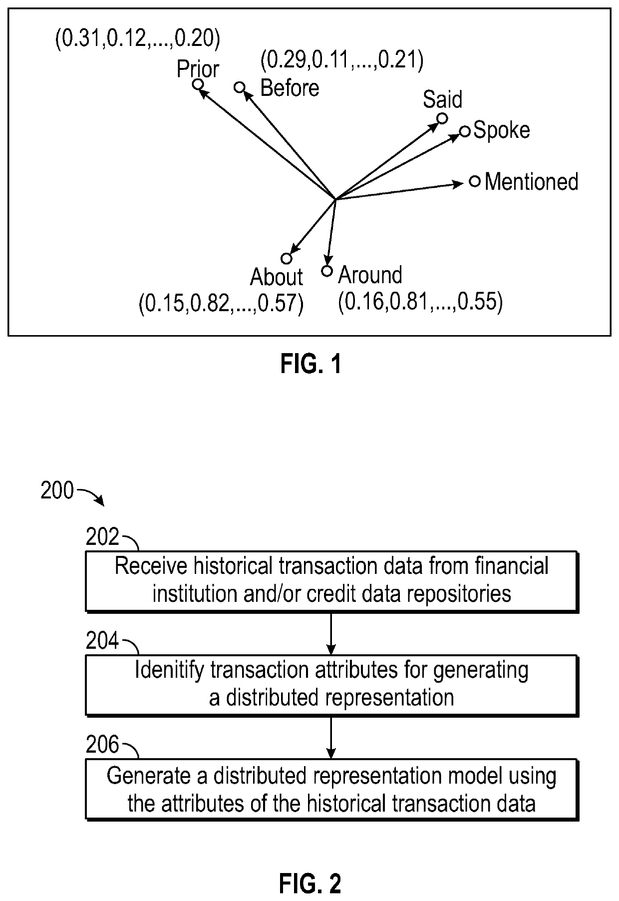 Behavior analysis using distributed representations of event data