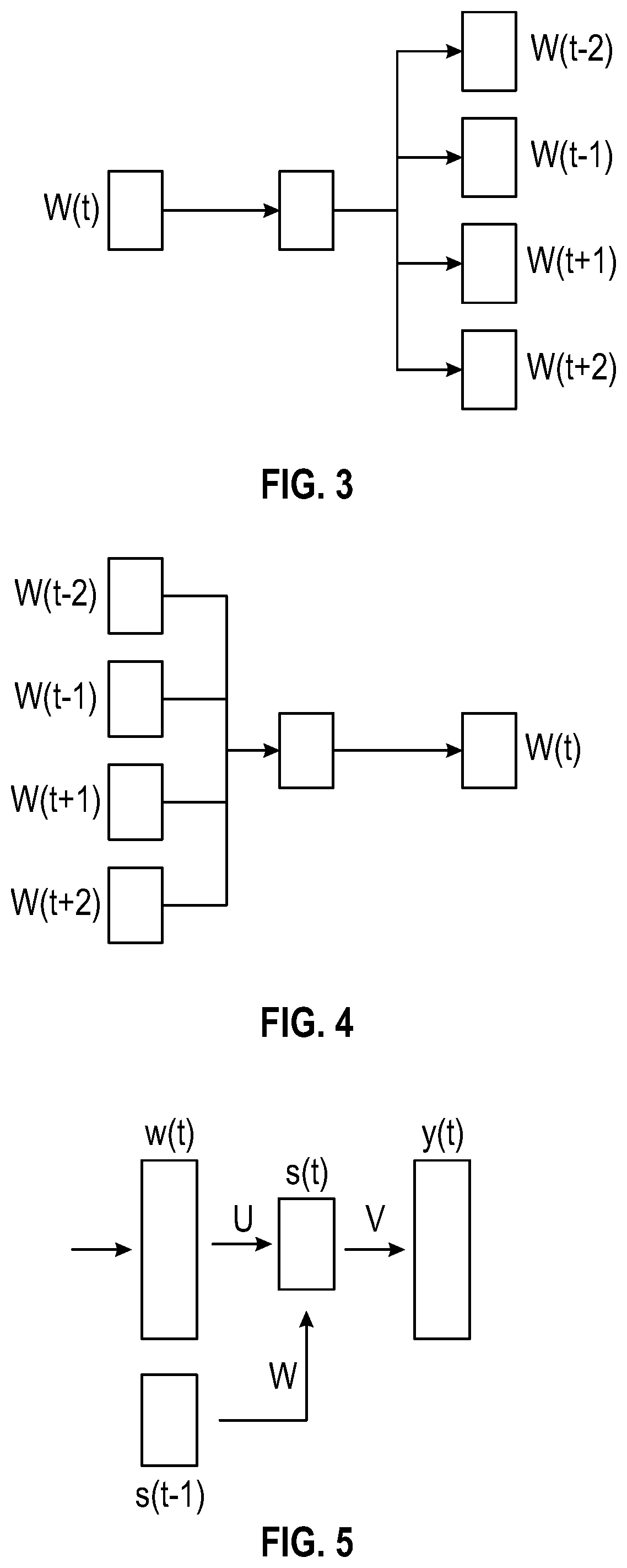 Behavior analysis using distributed representations of event data