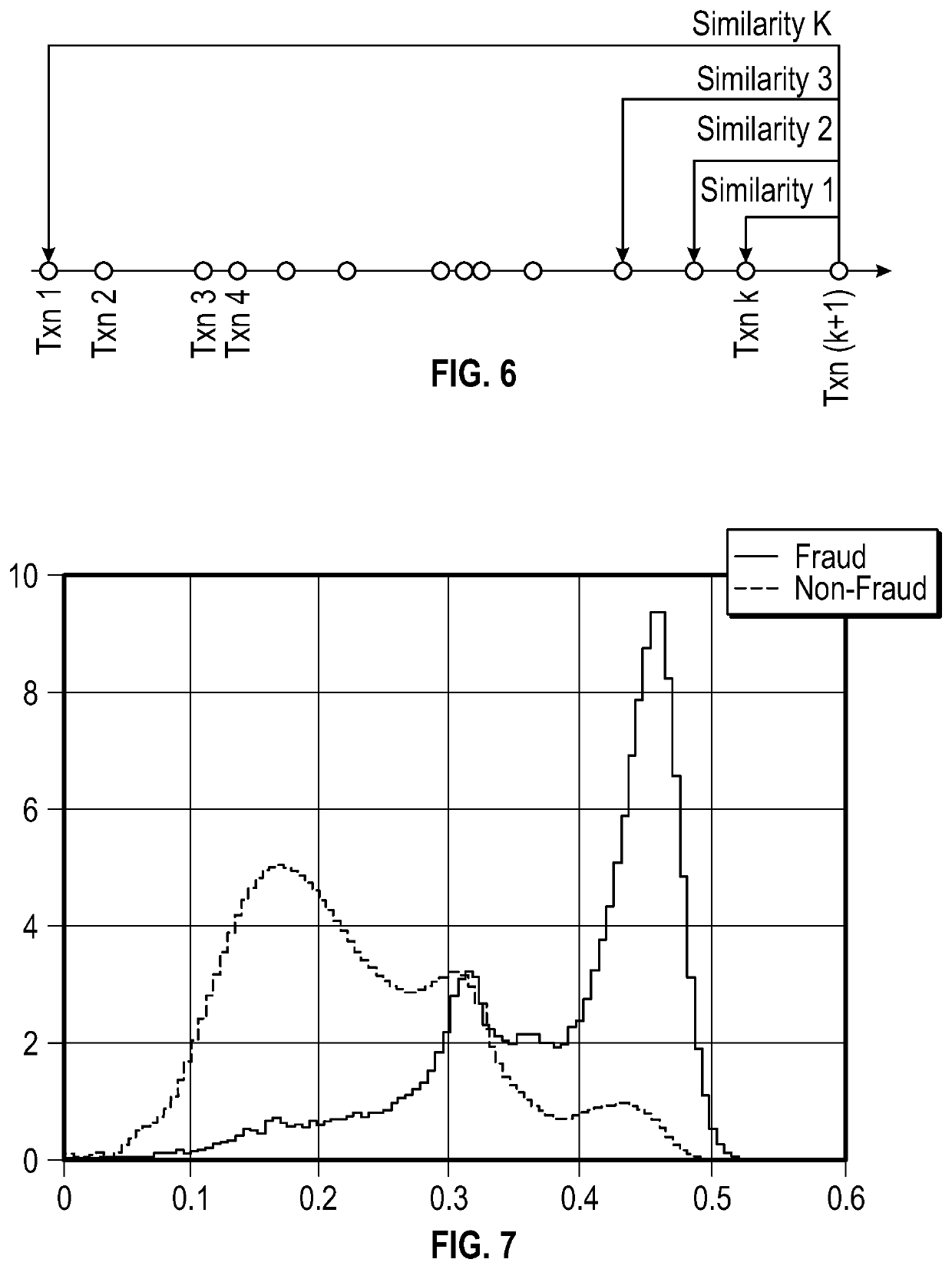 Behavior analysis using distributed representations of event data