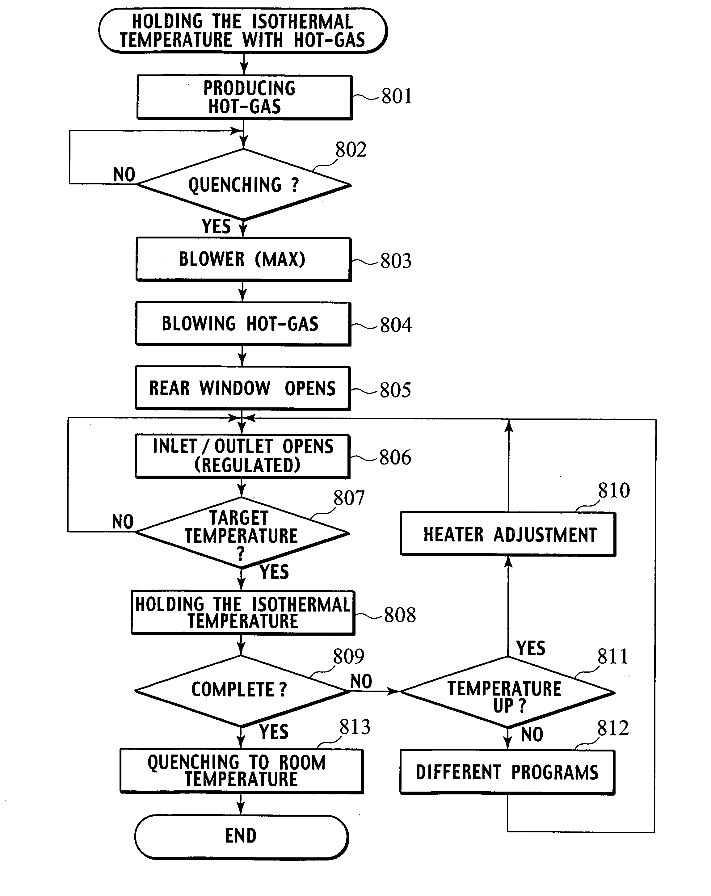 Hot gas quenching devices, and hot gas heat treating system