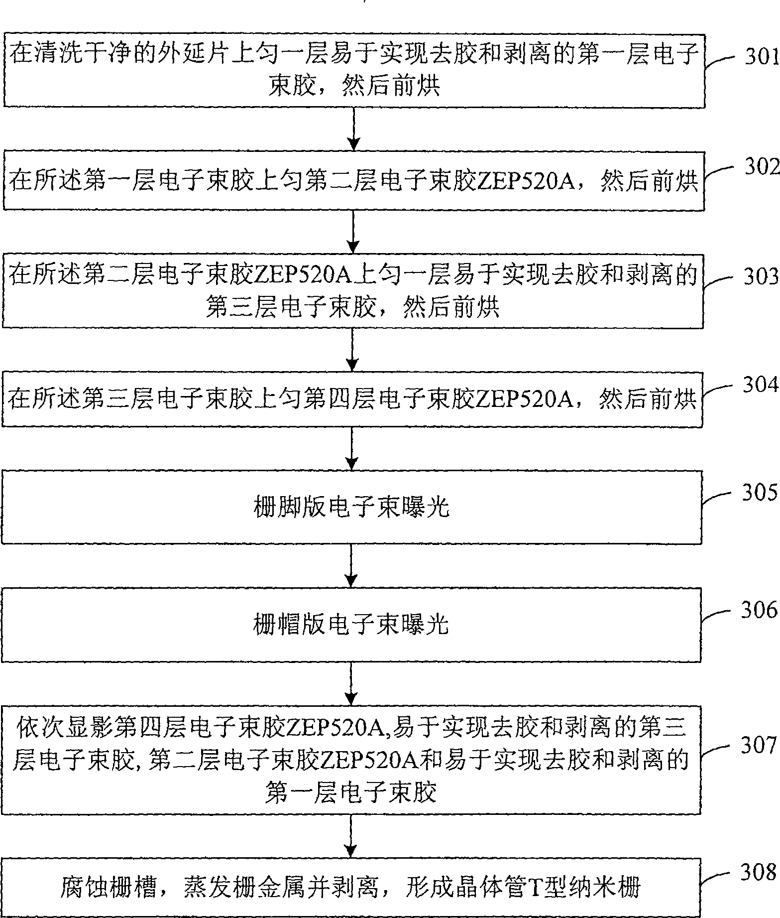 Method for preparing transistor T type nano grid