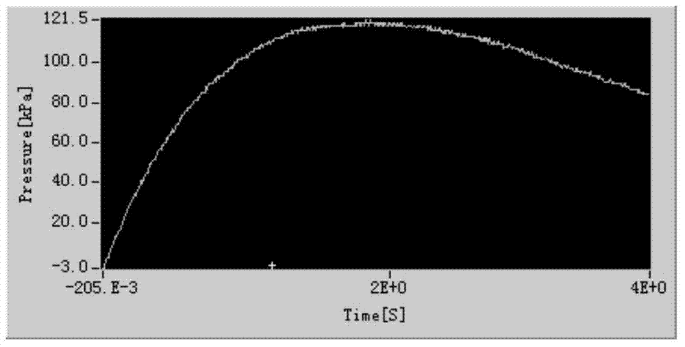 Method for evaluation of inflammable liquid explosion risk under unrestricted condition in outfield