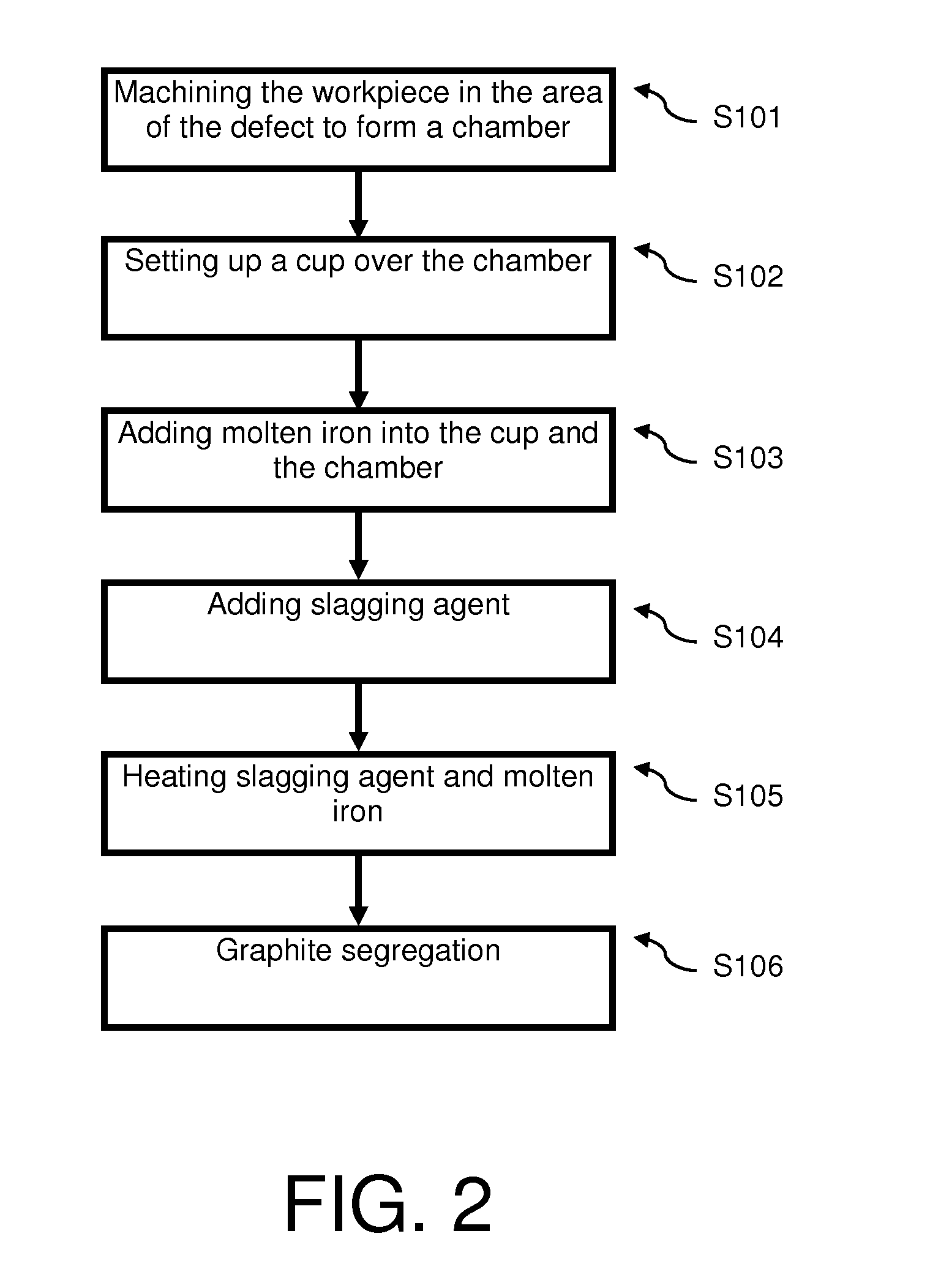 Method of repairing defects in cast iron workpieces, and a method of connecting cast iron workpieces