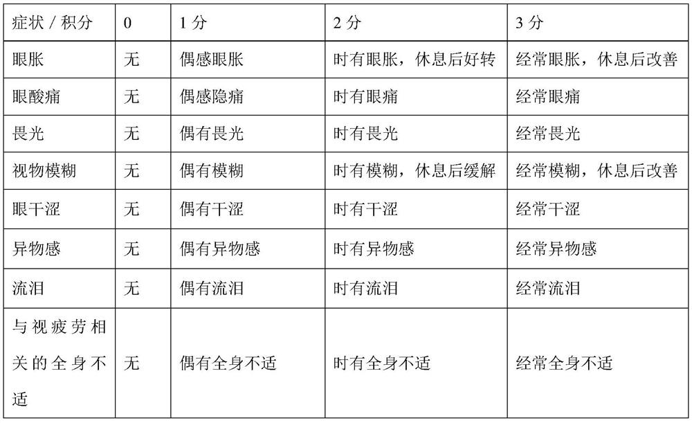 Tablet candy capable of relieving asthenopia, preparation method and application method thereof