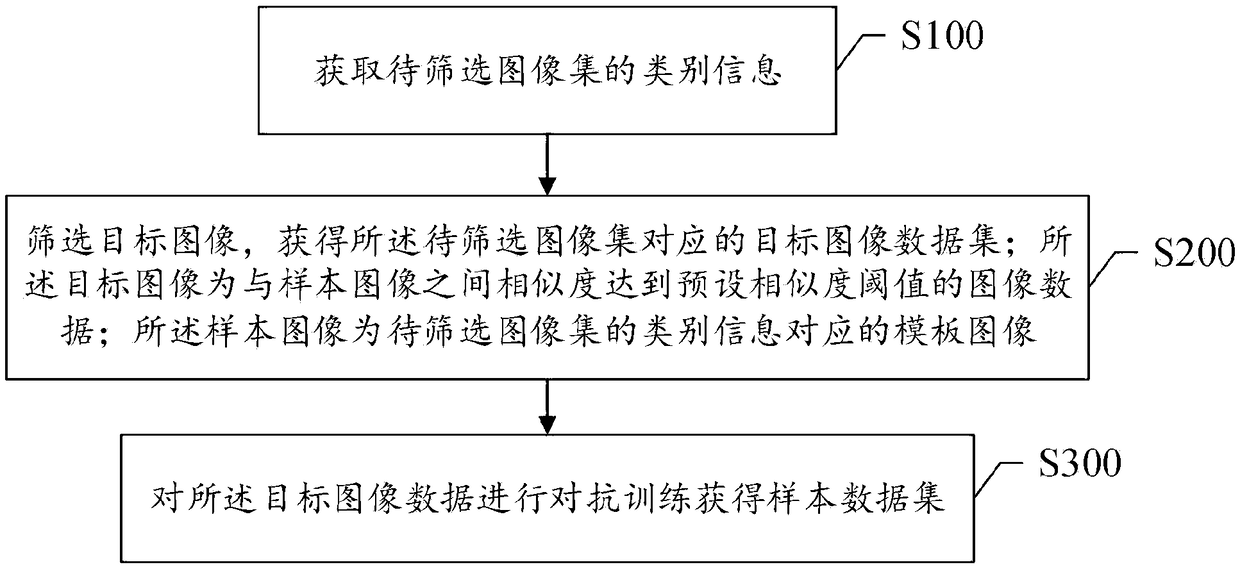 Method for acquiring neural network training set and system thereof