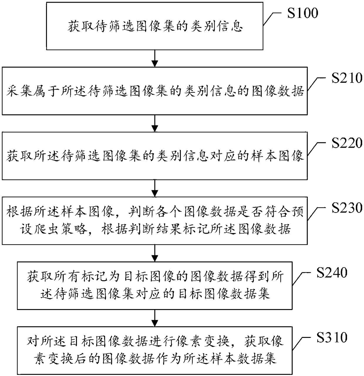 Method for acquiring neural network training set and system thereof