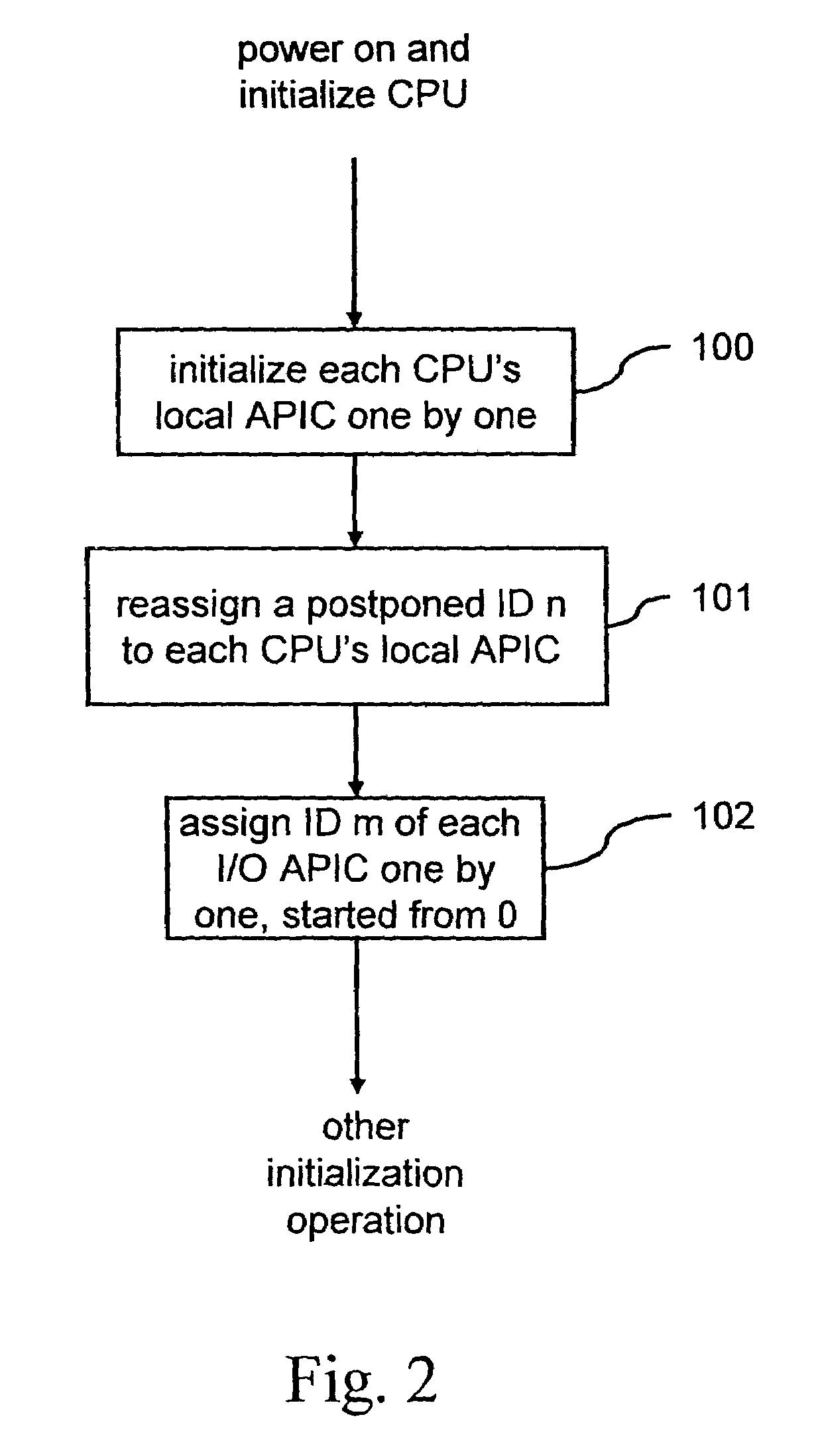 ID configuration method for advanced programmable interrupt controller