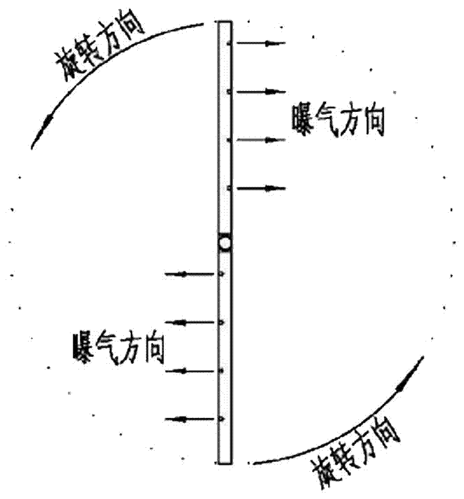 Auto-rotating perforated aerator pipe