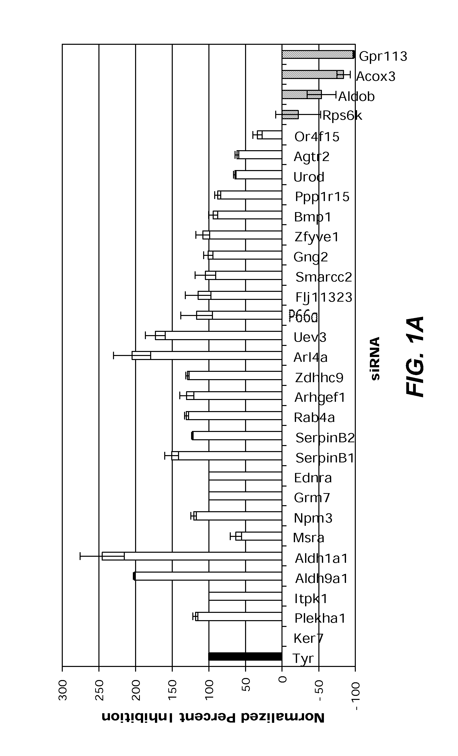 Aldehyde dehydrogenase inhibitors as novel depigmenting agents