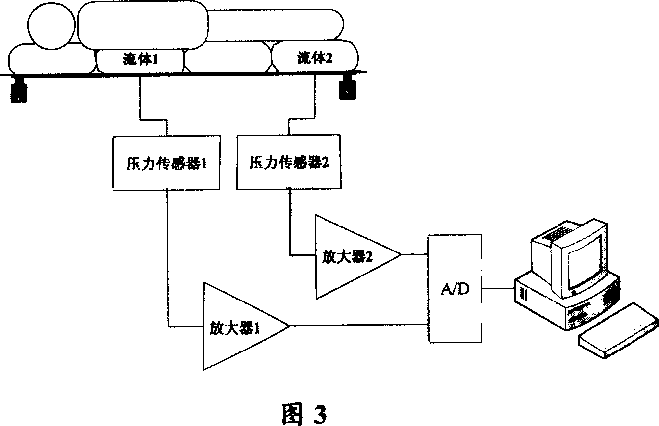 Process and apparatus for detecting sleeping respiration force and use thereof