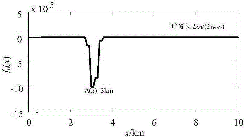 Distribution network cable hybrid direct distribution line fault ranging method based on line side direction traveling wave decomposition