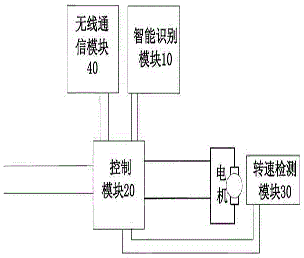 Intelligent soybean milk machine