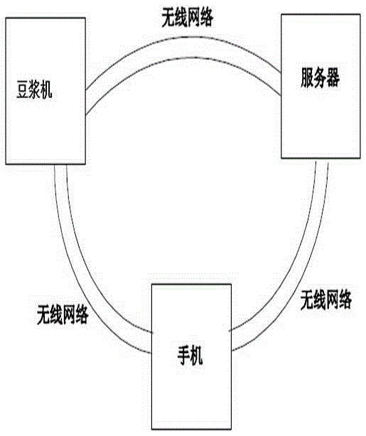 Intelligent soybean milk machine