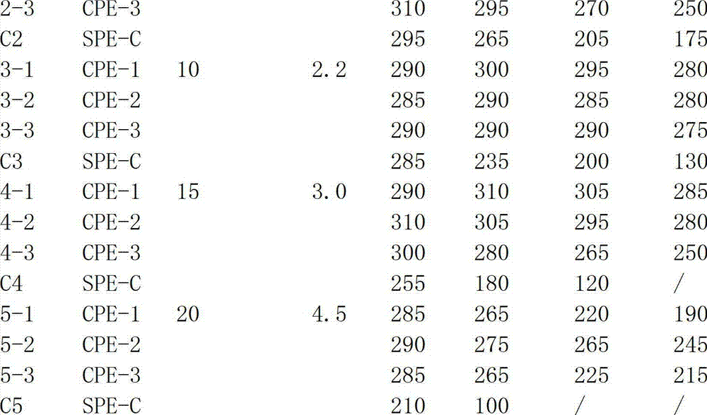 Clay-resistant polycarboxylate water reducer and preparation method thereof