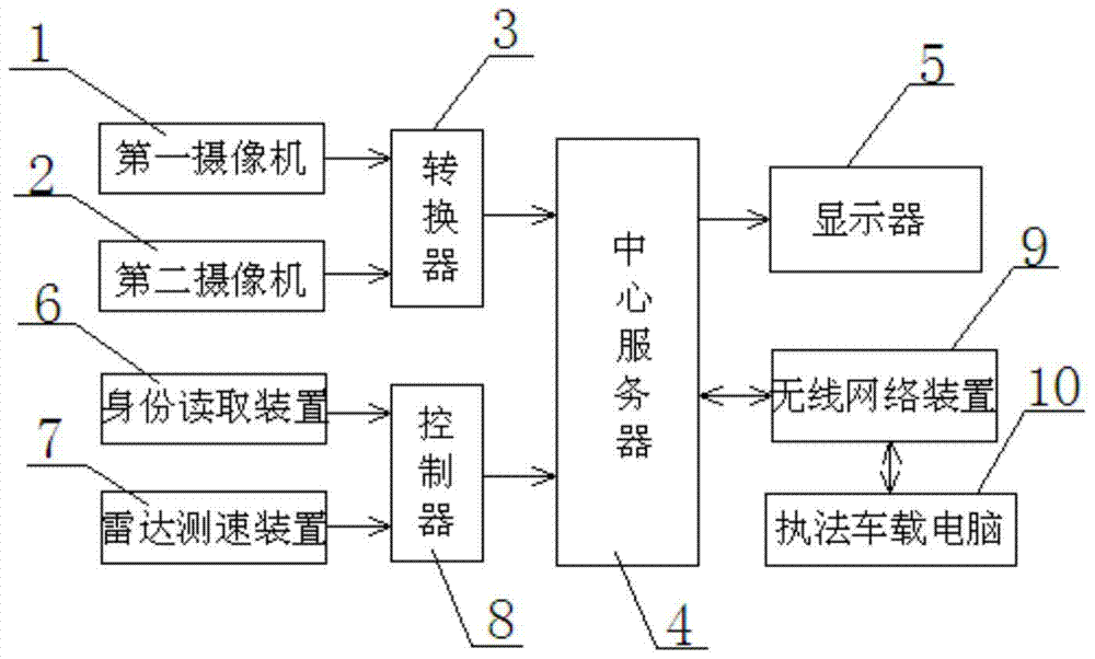 A road traffic management system and method