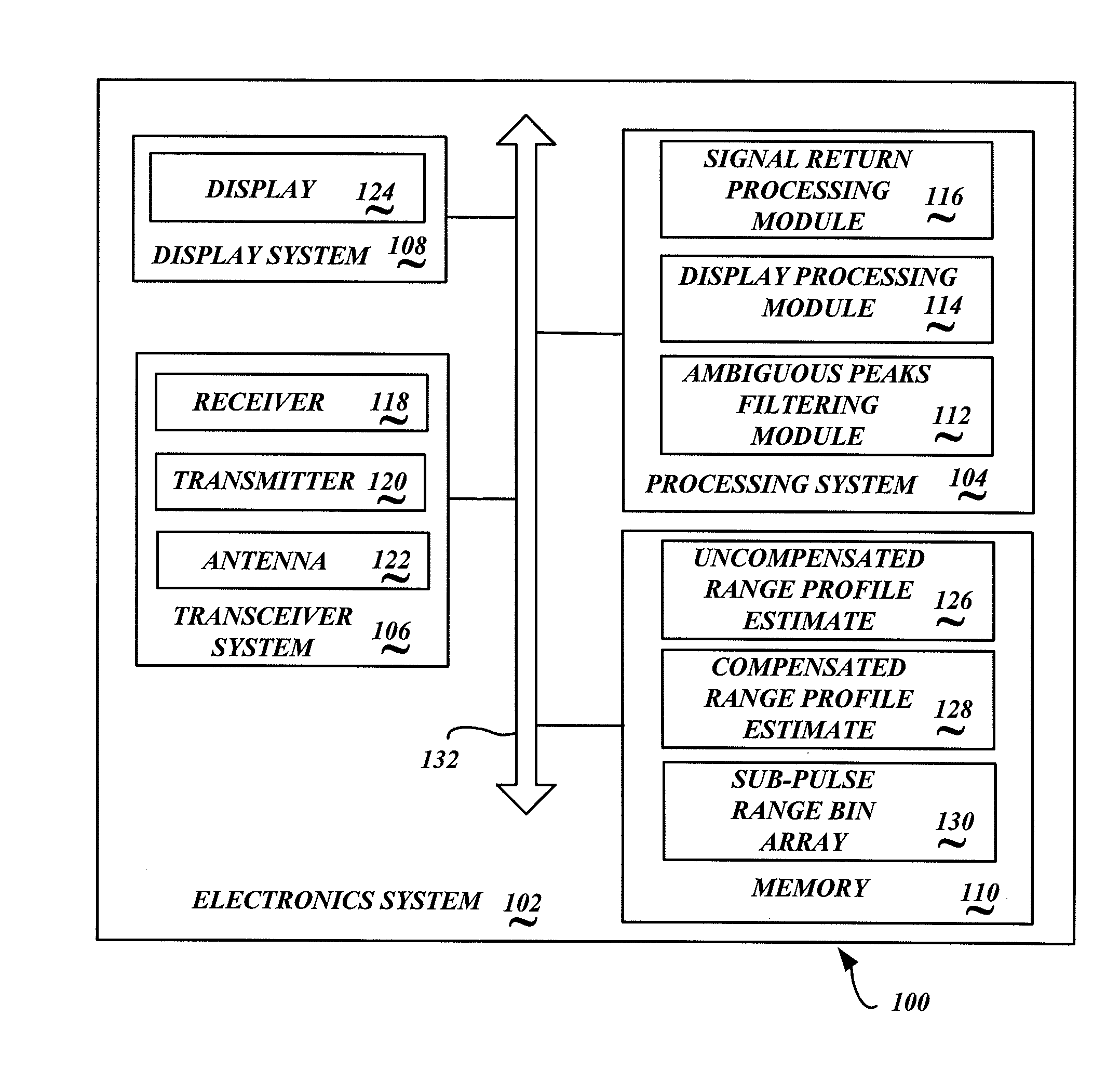 Systems and methods for suppressing ambiguous peaks from stepped frequency techniques