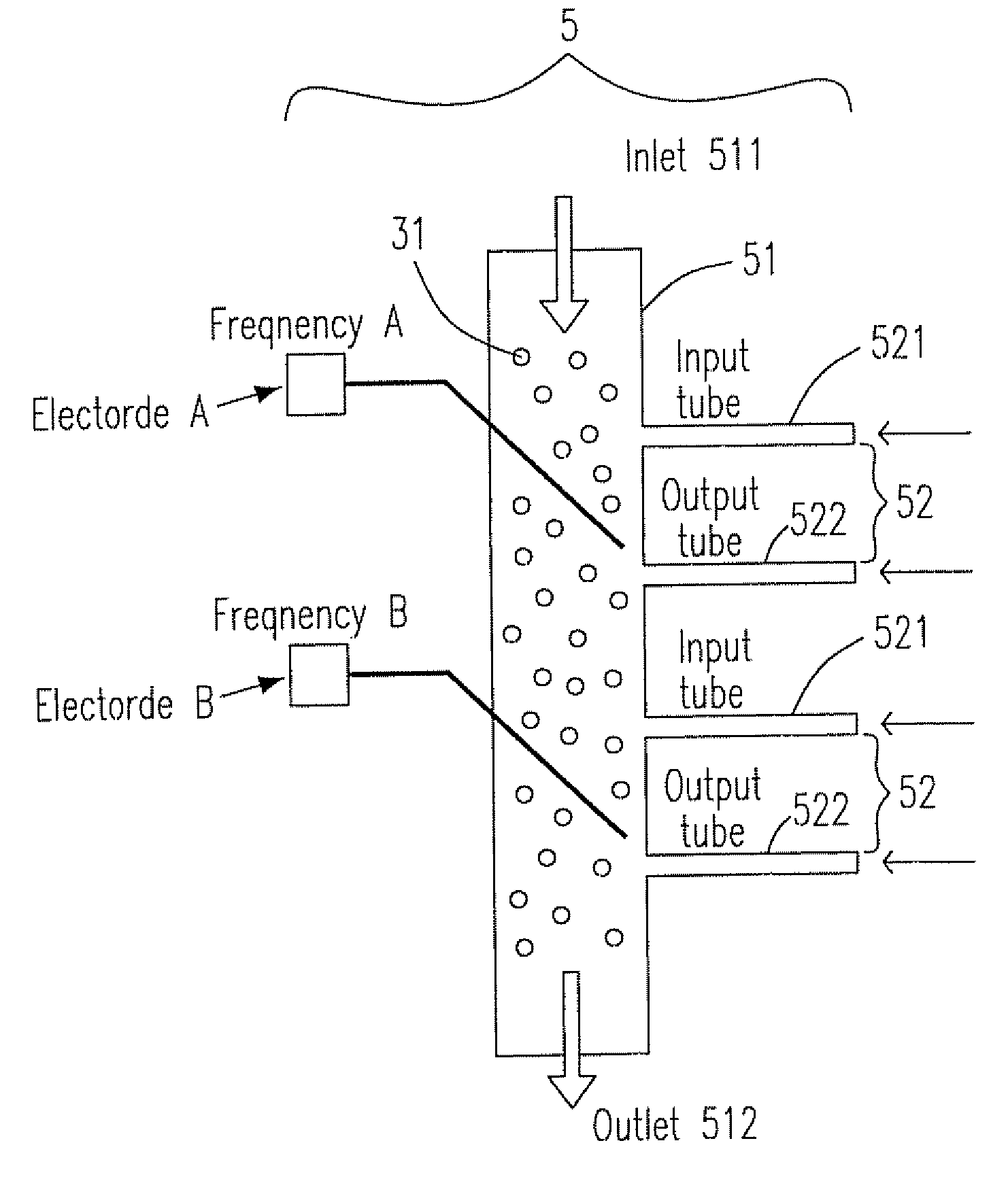 Multi-sample microfluidic dielectrophoresis separating device and method thereof