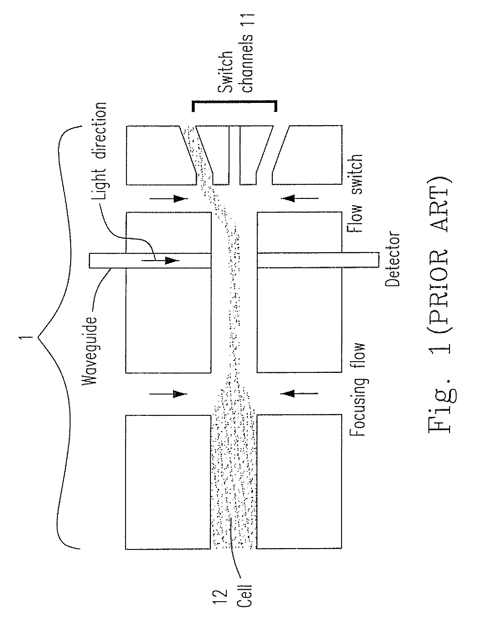 Multi-sample microfluidic dielectrophoresis separating device and method thereof