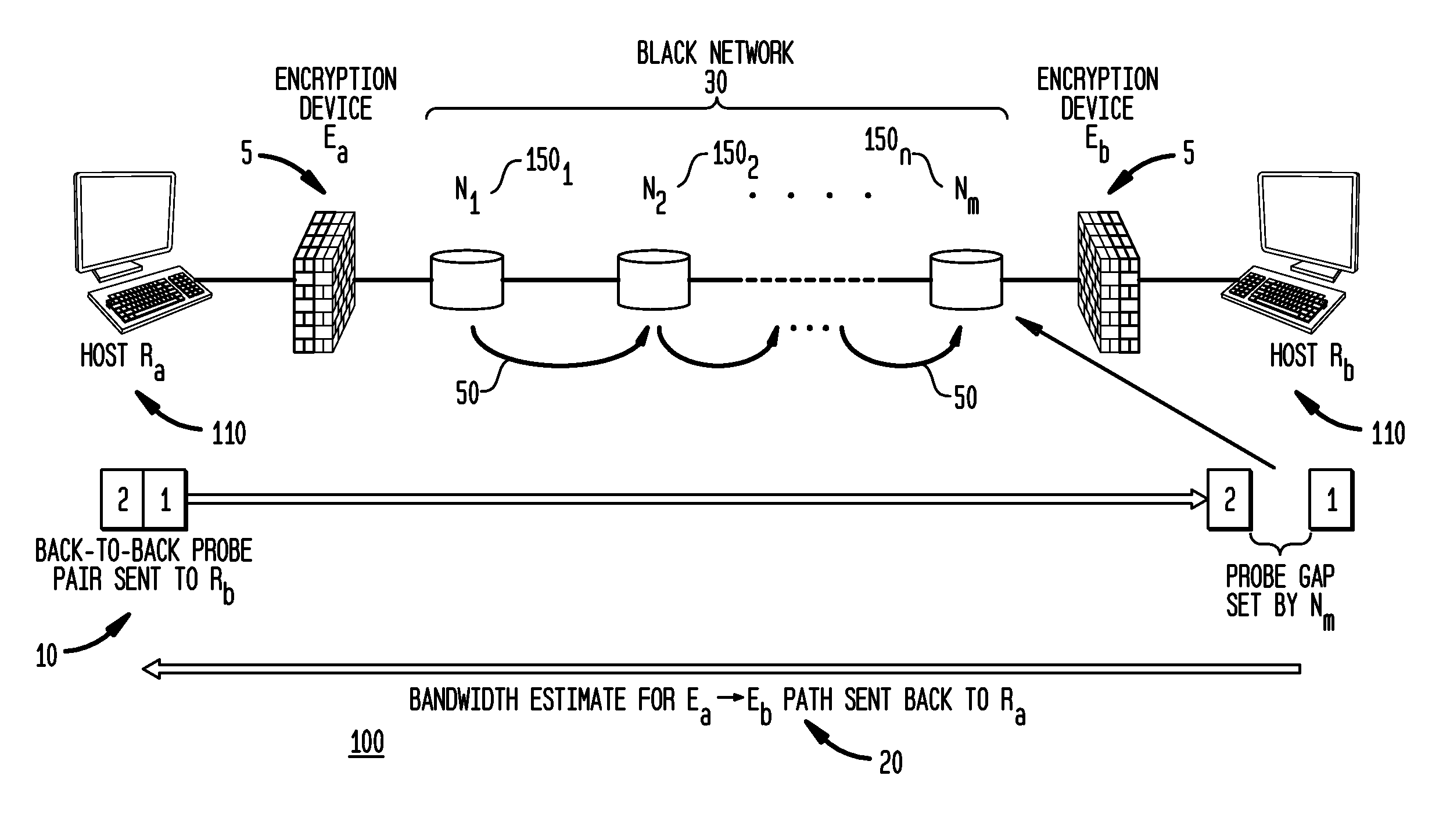 Method, system, network nodes, routers and program for bandwidth estimation in multi-hop networks