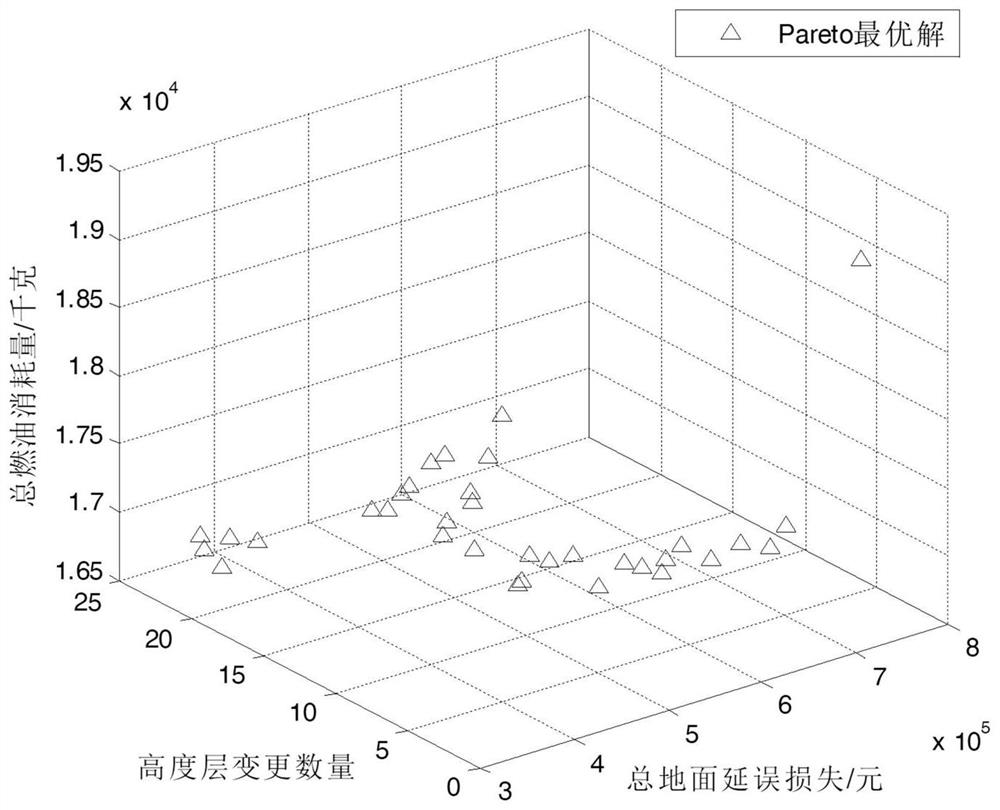 Air route time slot and height layer collaborative optimization distribution method