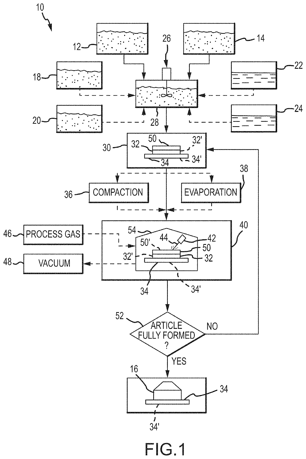 Reactive additive manufacturing