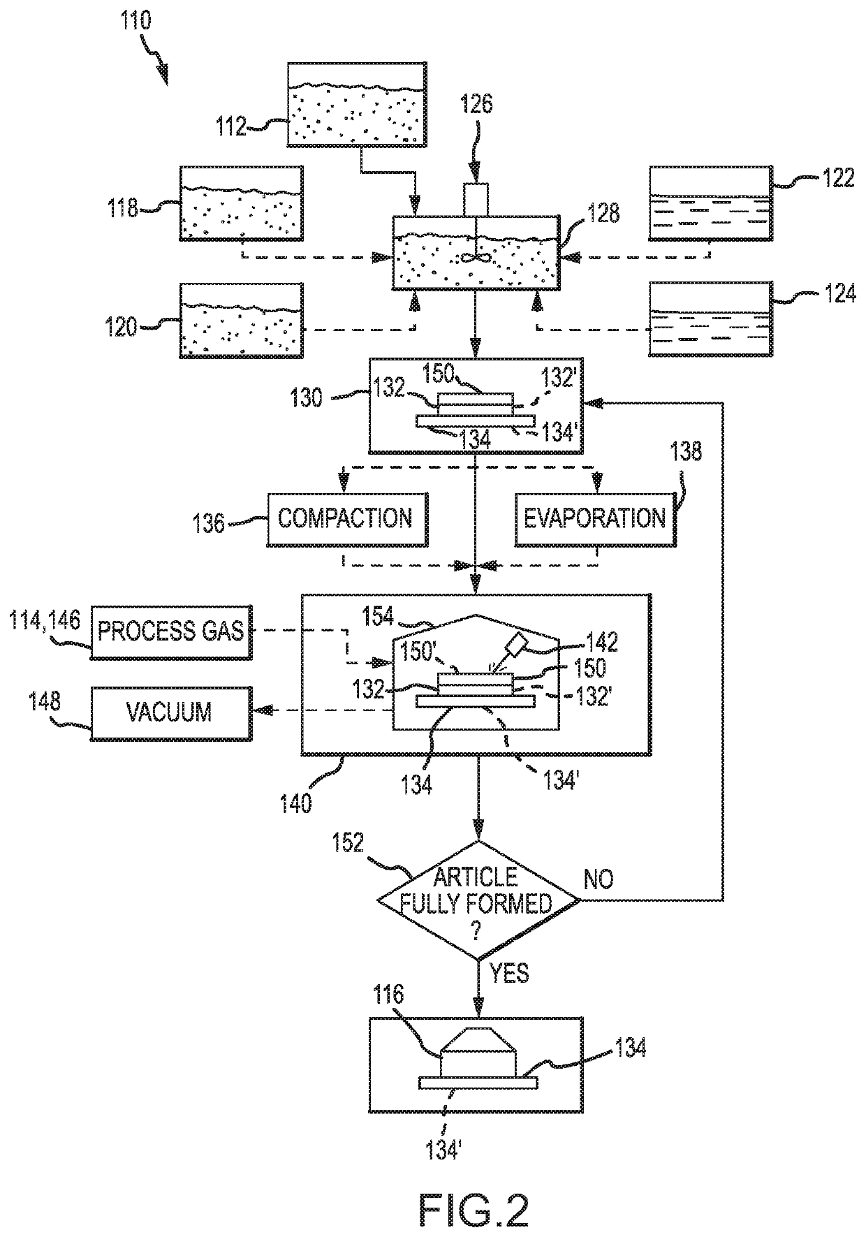 Reactive additive manufacturing