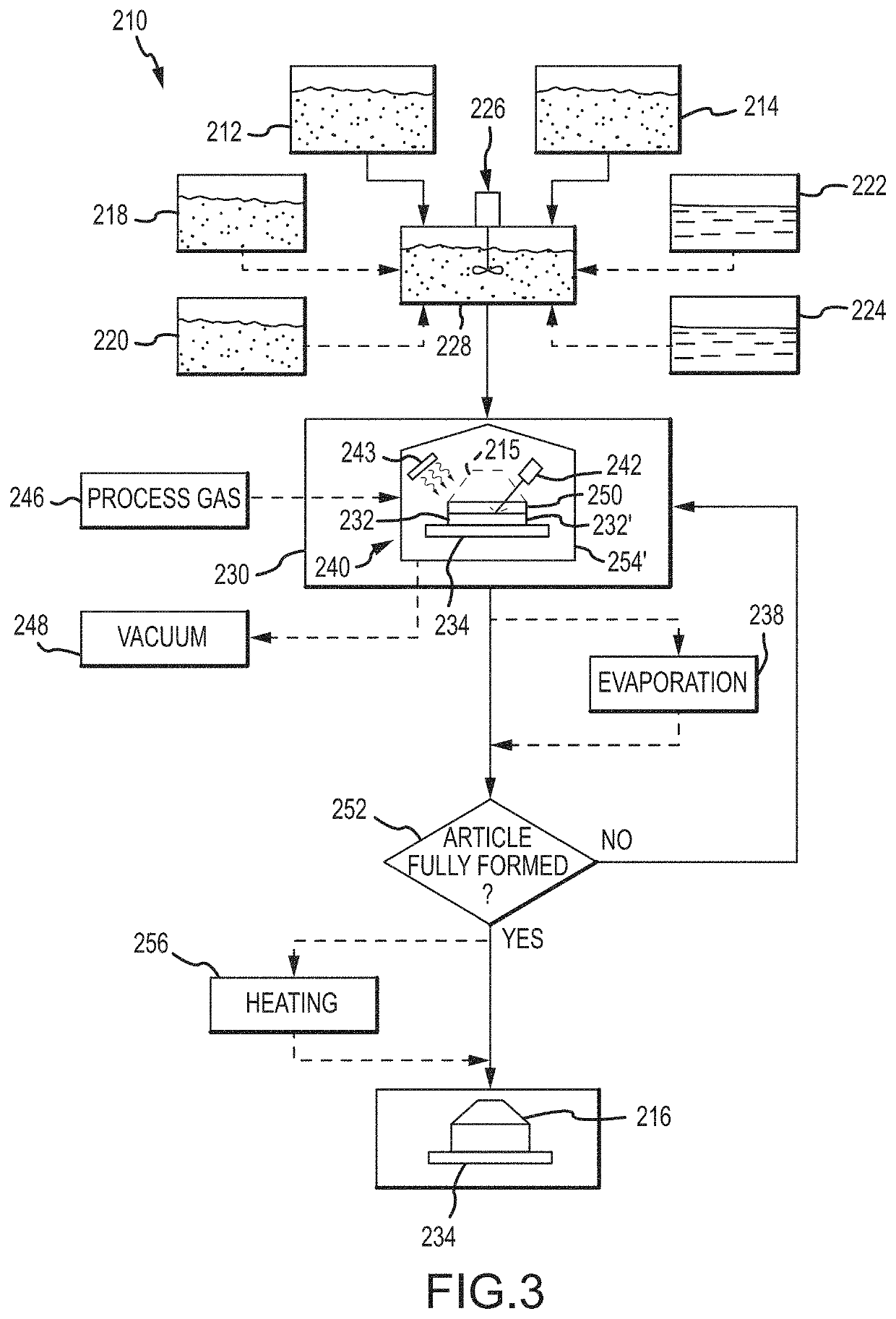 Reactive additive manufacturing