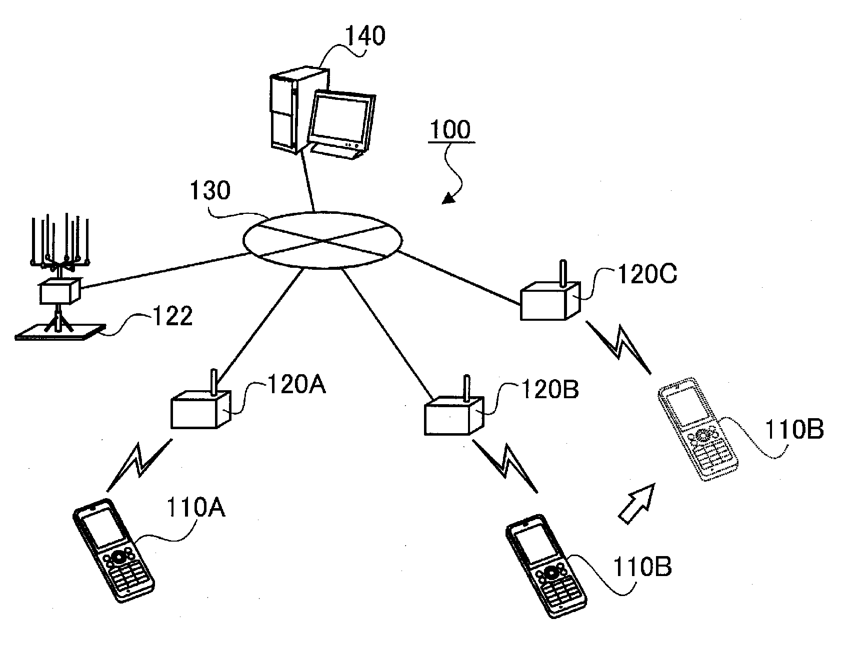 Wireless communication system, mobile station, base station, and wireless communication method