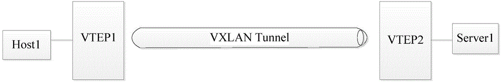 Message forwarding method and device in VXLAN (virtual extensible local area network)