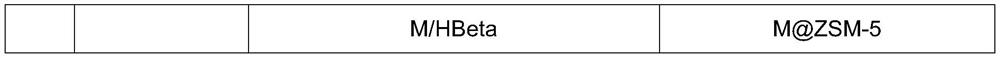 Catalyst for preparing hexamethylenediamine and its preparation method and application