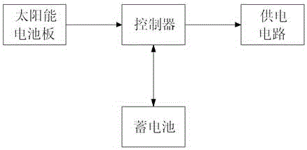 Artificial intelligent fog and haze system based on microprocessor