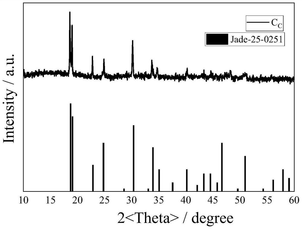 A kind of preparation method and application of spherical cobalt oxalate