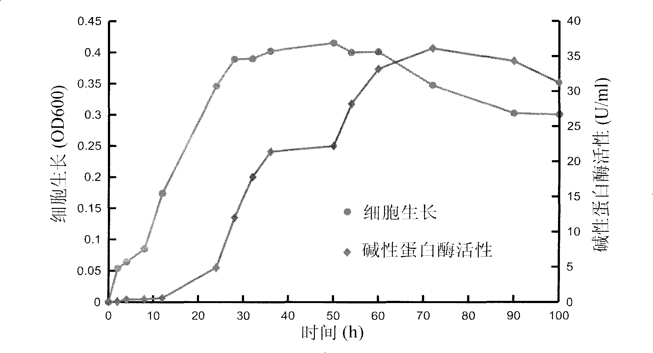 High-temperature and strong base resistant clausii bacillus cereus, excretive proteolytic enzyme and preparation