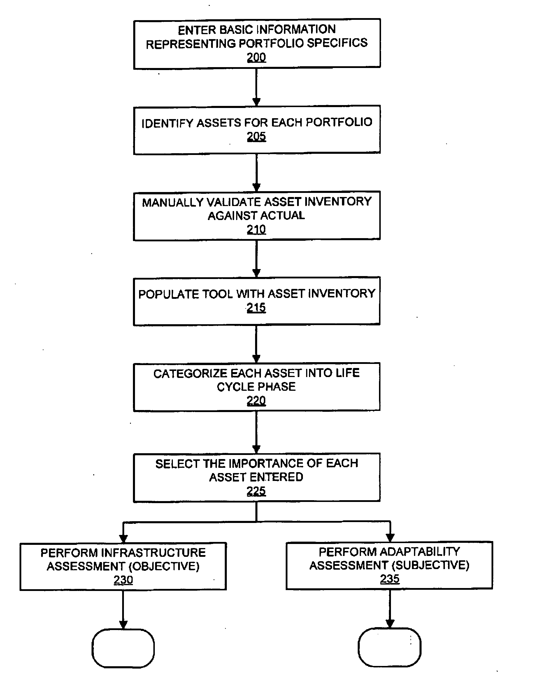 Technology portfolio health assessment system and method