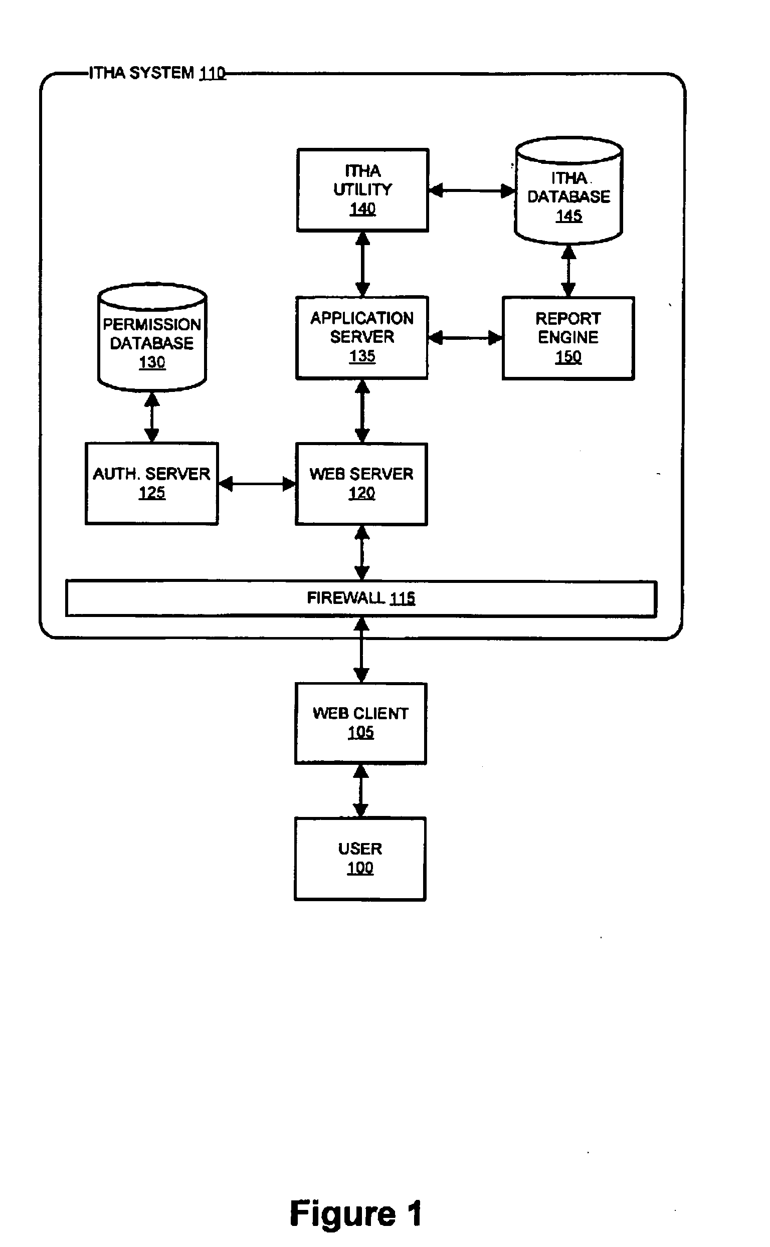 Technology portfolio health assessment system and method