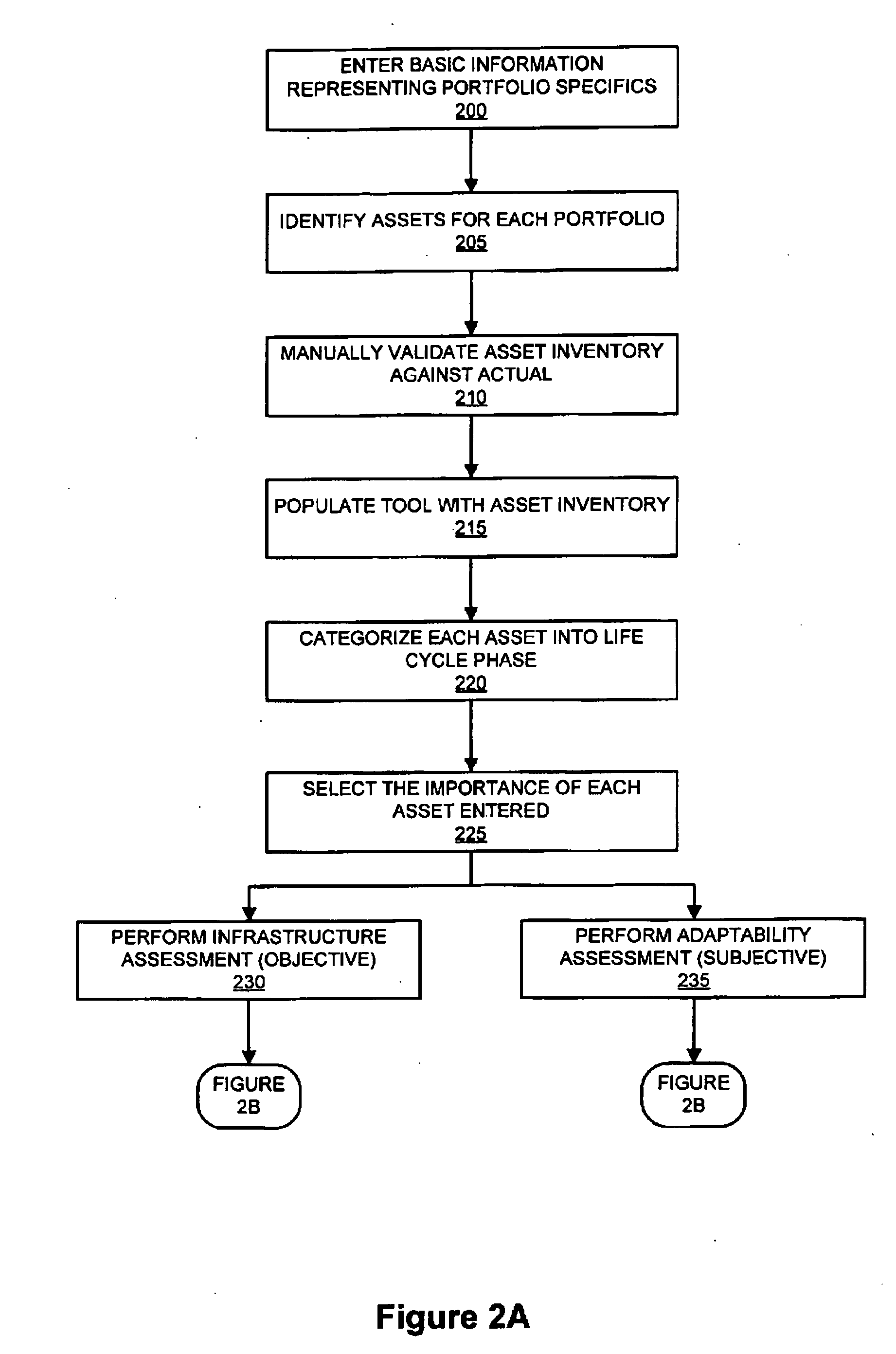 Technology portfolio health assessment system and method