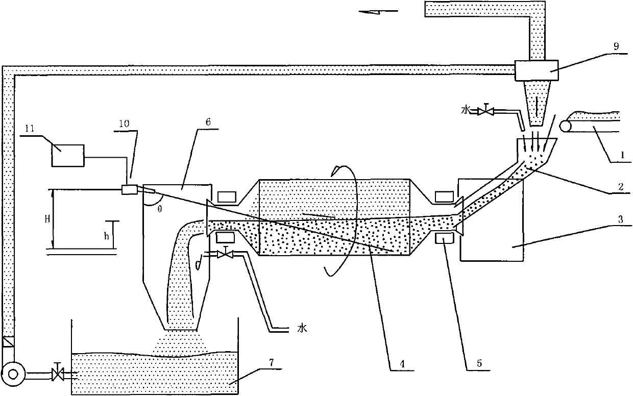 Direct measuring device and direct measuring method for loading capacity of grinder equipment