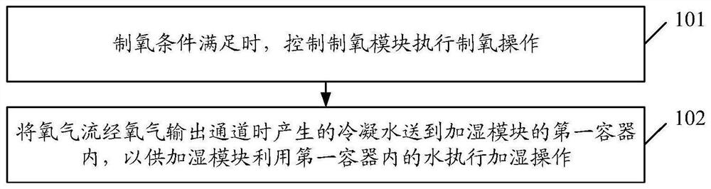 Air conditioner control method and device, air conditioner and storage medium