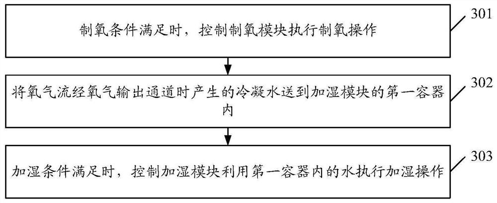 Air conditioner control method and device, air conditioner and storage medium