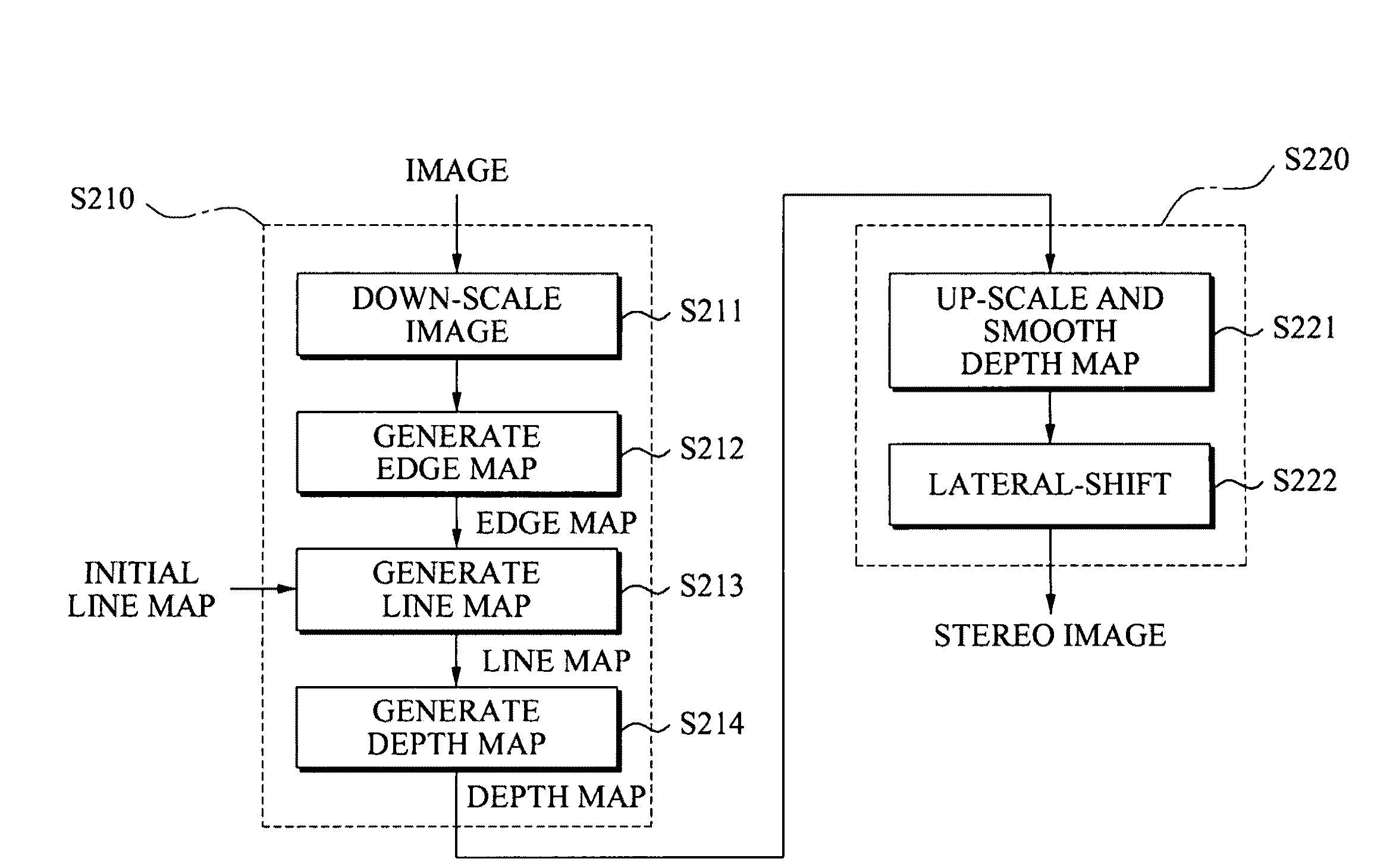 Conversion method and apparatus with depth map generation