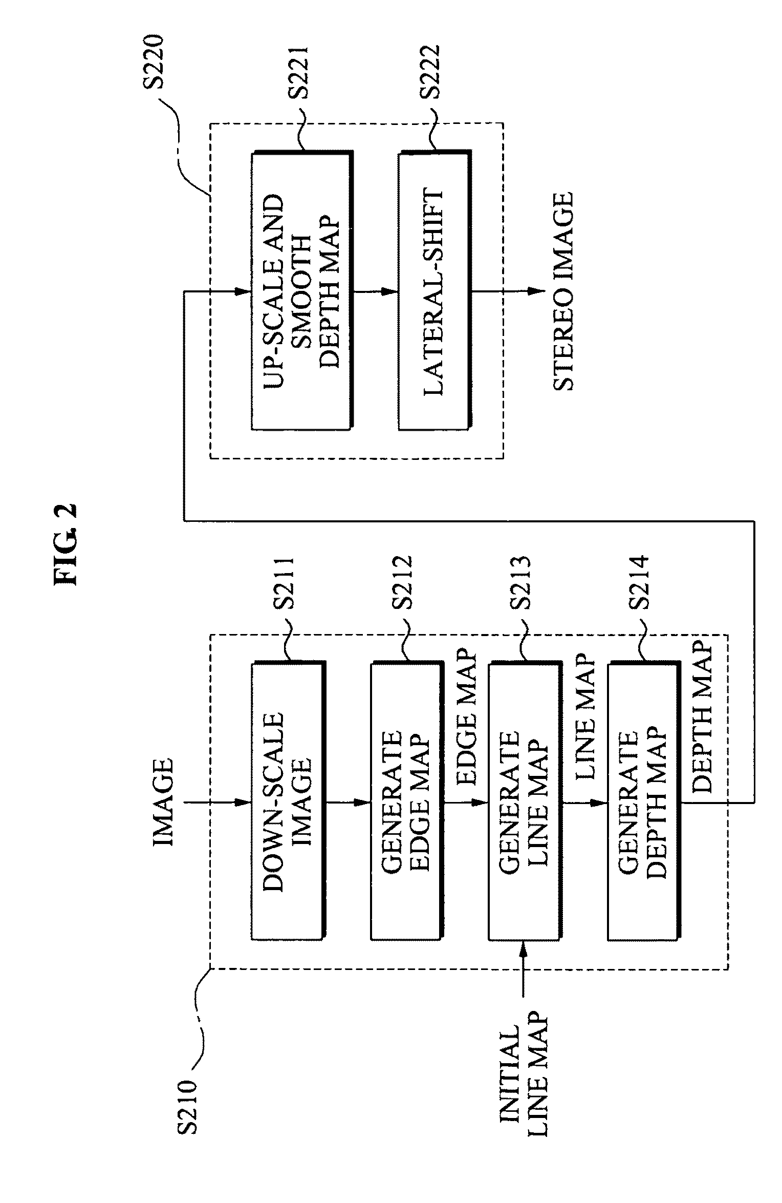 Conversion method and apparatus with depth map generation