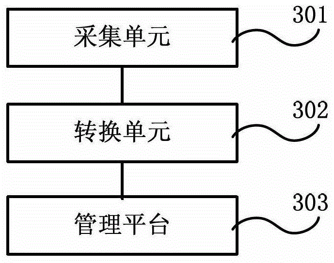 Monitoring and management method and system of fresh air system