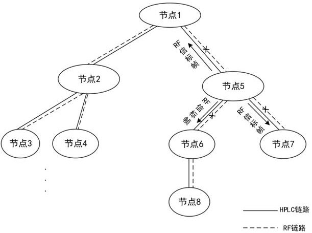 Dual-mode inter-mode cooperation method and electric Internet of Things system