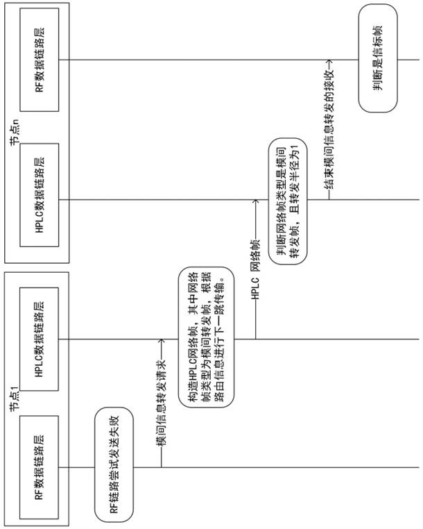 Dual-mode inter-mode cooperation method and electric Internet of Things system