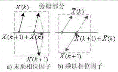 Novel method for analyzing leaked current of metal oxide lightning arrester