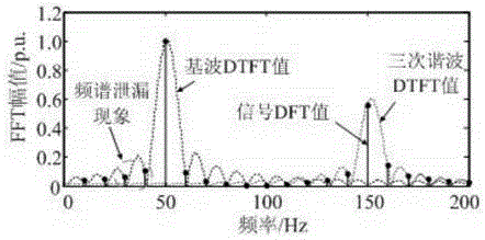 Novel method for analyzing leaked current of metal oxide lightning arrester