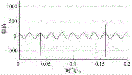 Novel method for analyzing leaked current of metal oxide lightning arrester