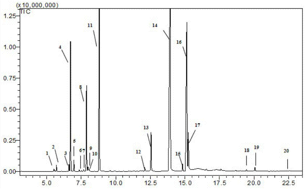 Comprehensive Utilization Method and Products of Cumin