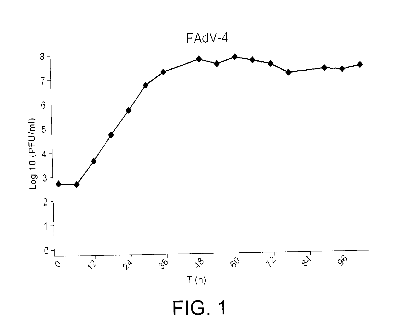 Non-pathogenic serotype 4 fowl adenovirus (fadv-4) and viral vector thereof